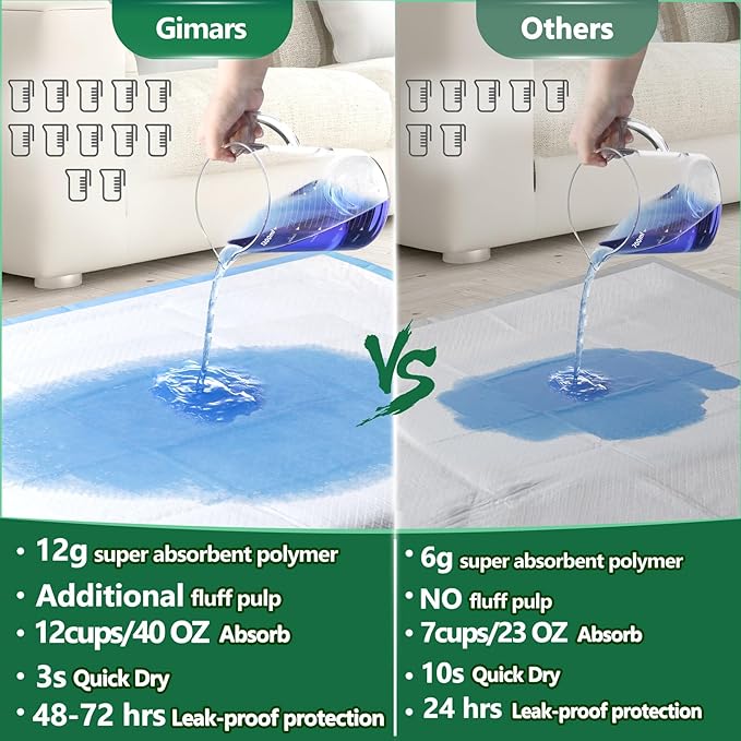 Gimars XXL 30"x36" Thicken 6 Layers Ultra Absorbency Dog Pee Pad Extra Large 3S Quick Dry Leakproof Pee Pads for Dogs, Cats, Rabbits Pets