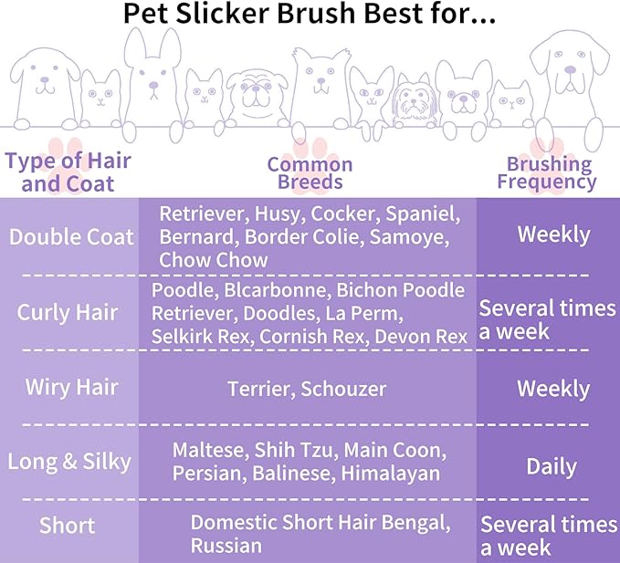 2 PCS Slicker Brush for Dogs & Pet Comb, Long Pins Dog Grooming Brush for Goldendoodles, Poodles, Labradoodles, Perfect to DeShedding, Dematting & Reducing Tangles. Large, Purple
