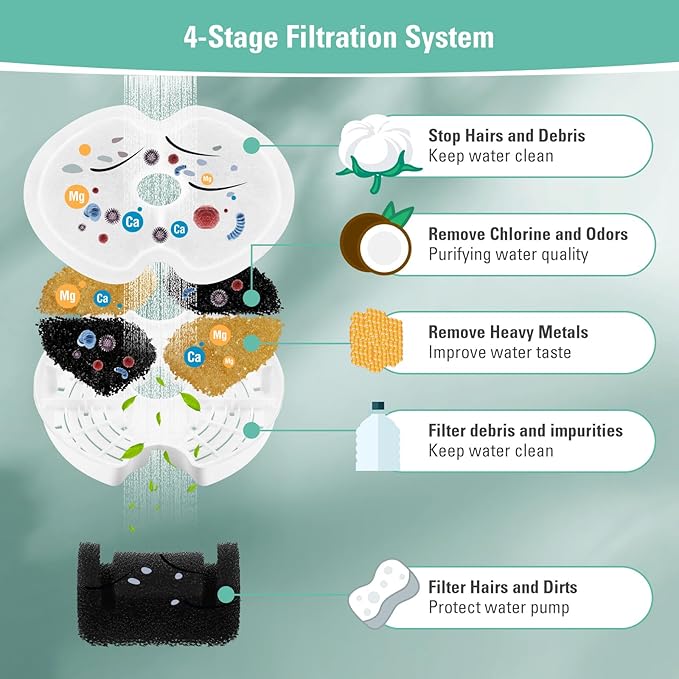 12 Pack Replacement Filters & Pump Sponges for 67oz/2L Colorful Cat Fountain with LED Light, BFLICROY Cat Water Fountain Filter, Quadruple Filtration Pet Fountain Filters Replacement