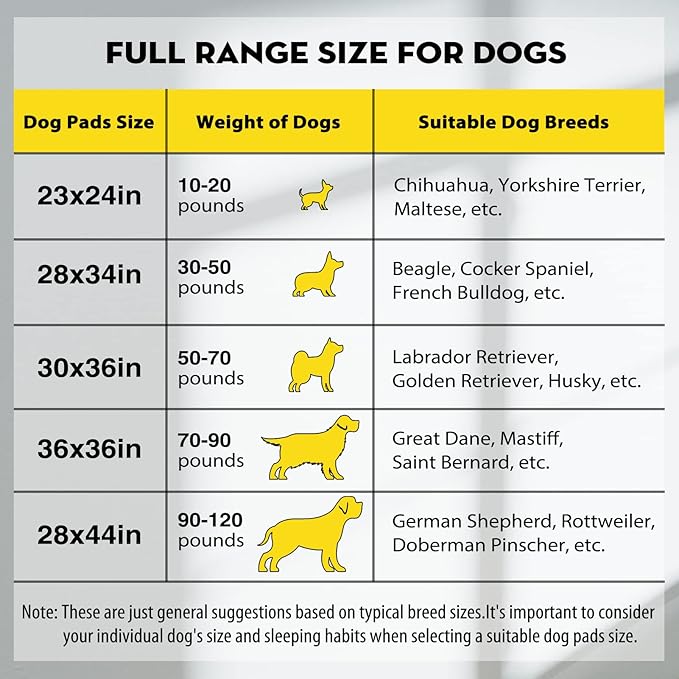 CROCI Puppy Pads 100 Count 36"x36" Jumbo Size Charcoal Pee Pads for Dogs, Super Absorbent Up to 11 Cups with 6-Layer Leak-Proof & Quick Dry Design Dog Pads 100 Pack, Disposable