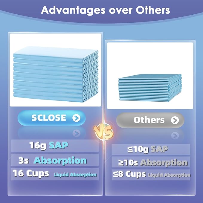 Extra Large Puppy Pee Pads, 36"x44" 30 Counts Pee Pads for Dogs XL, Puppy Pads Super Absorbent & Leak-Proof, Jumbo Disposable Training Pads, Wee Wee Pads for Dogs, Potty Pads, Doggy Pads