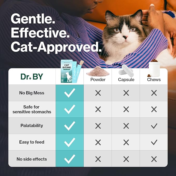 Doctor By Cat Biome Probiotics for cats Anti Diarrhea Feline Gut & Digestive Support Immune Health Sensitive Stomach Constipation with L. plantarum+Prebiotics 30 Lickable Formula Individually Packaged