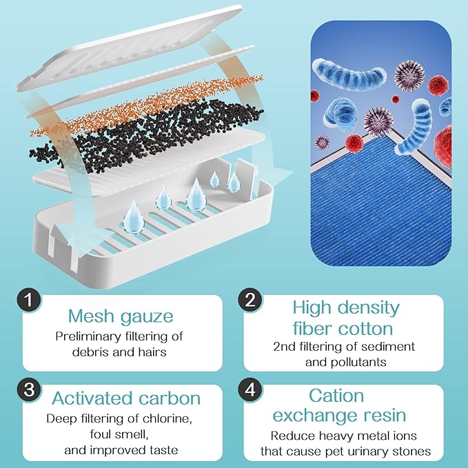 Cat Water Fountain, Ultra Silent Pet Fountain 100oz/3L with Cat Bowl, Automatic Dog Water Dispenser with Smart Pump for Cats, Small to Medium Dogs