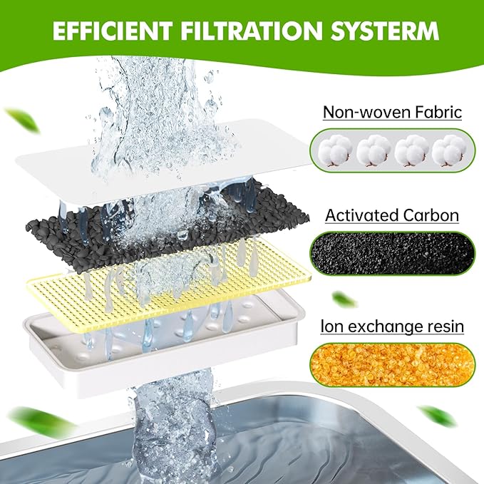 6 Pack Dog Water Fountain Filters and 6 Pack Sponges, Suitable for Stainless Steel Dog Water Fountain (PF-SS-01/PF-SS-02/PF-SS-03/PF-SS-04), High Efficiency Filtration, Idividual Package