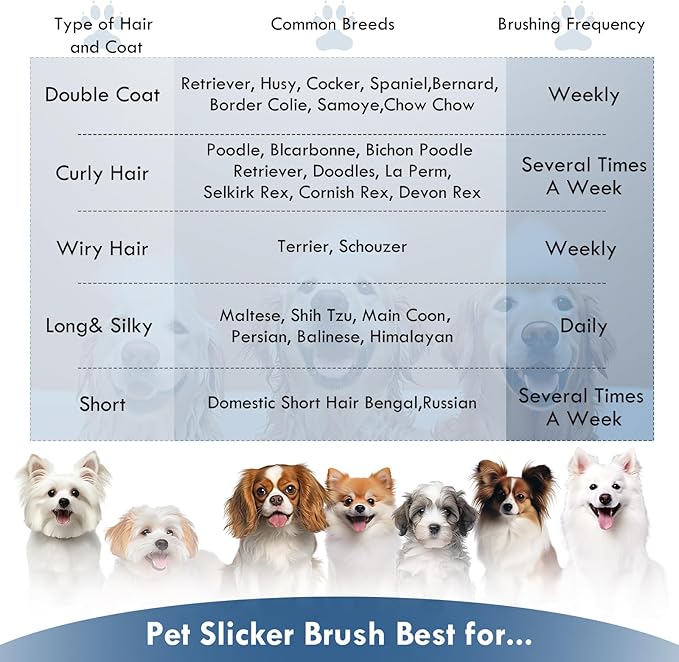 Large Dog Slicker Brush for Shedding & Curly Coat, Long Hair Dogs & Cats, Doodles, Poodles & Goldendoodles, Long Pin Grooming Brush with Wooden Handle, 3 Pcs Comb Set for Mats Tangles. Blue