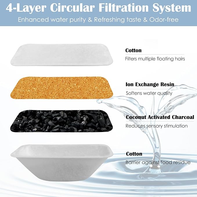 16 Pcs Cat Water Fountain Filters Replacement for 108oz/3.2L & 84oz/2.5L Pet Water Fountain,Including 8 Pcs Cat Water Fountain Filter & 8 Pcs Pre-Filter Sponges Foam Filter