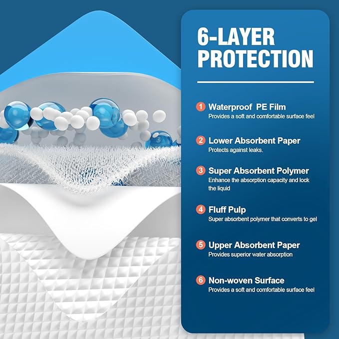 100 Count Disposable Bed Pads 30''X36'' MILDPLUS Super Absorbent Underpads, Disposable Extra Large Chucks Pads, Incontinence Pads for Adults, Children's Bedwetting Pads, Puppy Pads