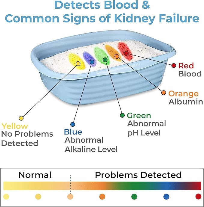 Genius Litter Health Indicating Cat Litter with Non-Clumping Lightweight Color Changing Silica Gel Crystals As Seen on Shark Tank, Non Clumping, Super Absorbent Odor Control (1 Bag (6lb))