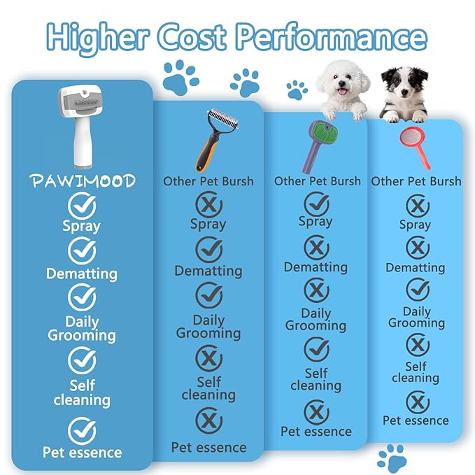 Pet Steam Brush for Dogs & Cats – Self Cleaning, 3 in 1 Hair Removal Comb Steam for Shedding & Dematting for Long & Short Haired Pets,Includes Pet Essence