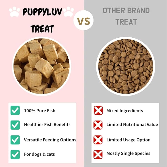 Puppyluv Freeze Dried Tuna Dog & Cat Treats - Wild Caught, Single Ingredient, Natural High Protein & Fish Oil, Grain Free, Gluten Free, 2.5oz