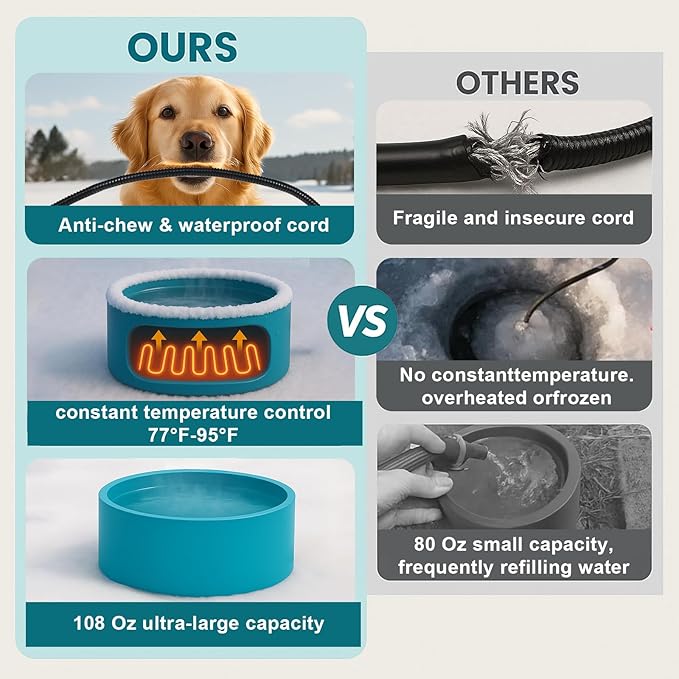 Pet Heated Bowl for Dog,Cat Warming Water Bowl with Chew Resistant Power Cord, Outdoor Waterproof Smart Uniform Heating for Small Animals Bird Chicken Rabbit Duck (108 fl oz, Blue)