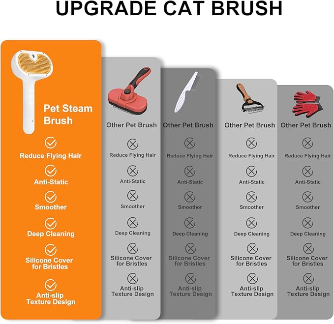 Pet Steam Brush for Dog & Cat – 3-in-1 Spray Hair Removal Comb for Shedding & Grooming, Softens Fur & Reduces Static – Water Brush for Long & Short Coats, Bath-Hating Pets, Includes Waterless Shampoo