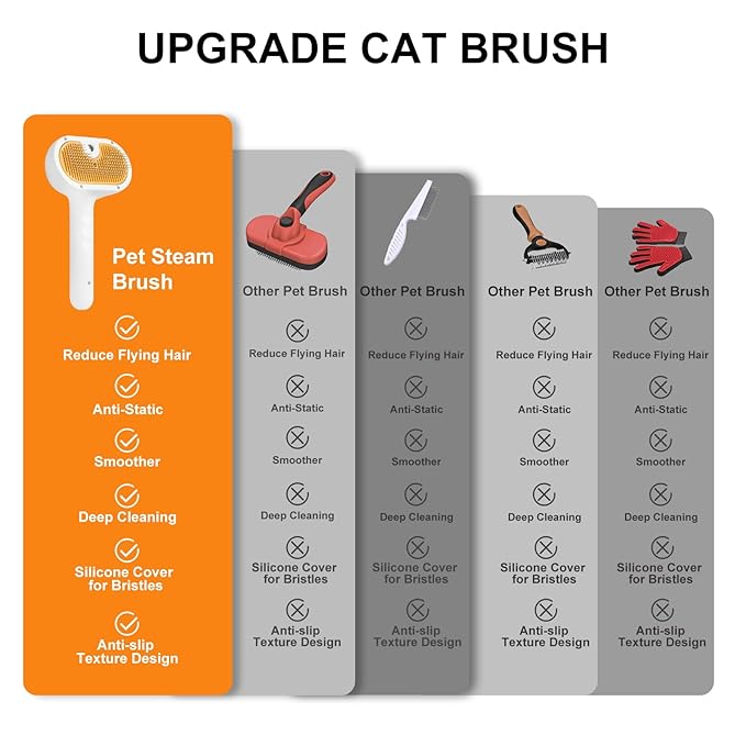 Pet Steam Brush Dog Cat 2025 New Grooming Comb for Shedding, Floating Hair, Smooth & Detangling, Gentle Cool Mist Softens Hair Reduces Static Helps Pets Who Dislike Bathing
