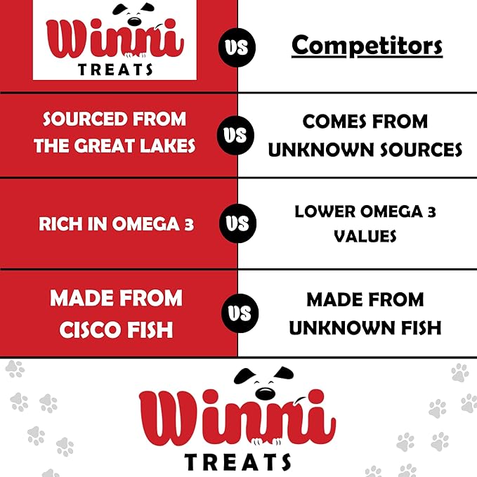 Winni Treats Freeze Dried Fish Sticks for Dogs - Single Ingredient, Preservative-Free, Premium Wild-Caught, Great Lakes Cisco Fish, High in Protein, Omega 3, Low Fat, Fish Treats for Dogs (3 Ounces)
