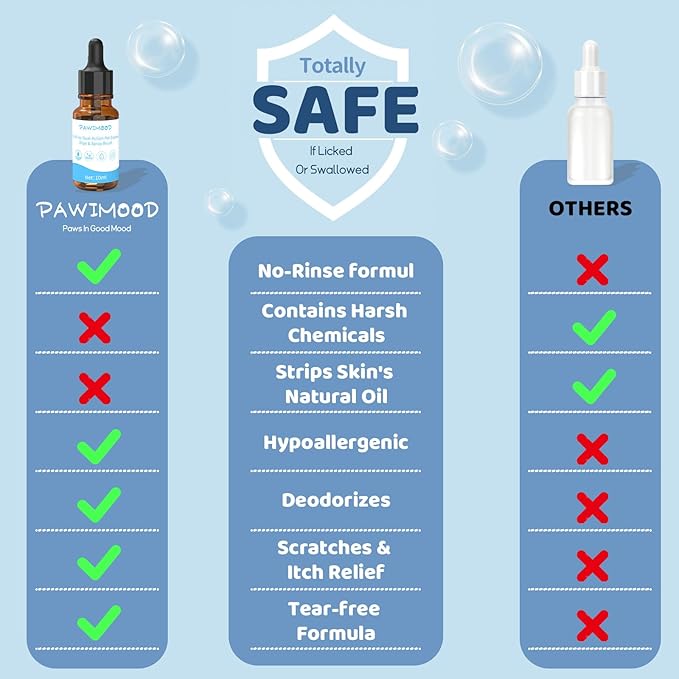 10Pcs Waterless No-Rinse Pet Shampoo Essence for Dogs & Cats, Concentrated Deodorizing Formula Neutralizes Odors & Hydrates Coat with Pomegranate Scent, for Steam Brush,0.34 oz*10