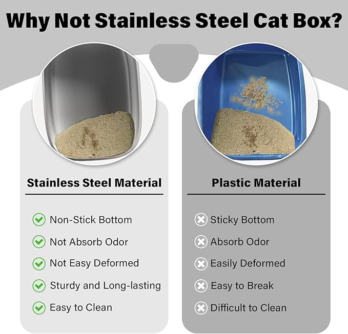 Stainless Steel Litter Box, 22.8“x16.5"x6" Oval Stainless Steel Cat Litter Box Extra Large, XL Metal Litterbox for Big Cats, Non Stick Surface, Easy to Clean