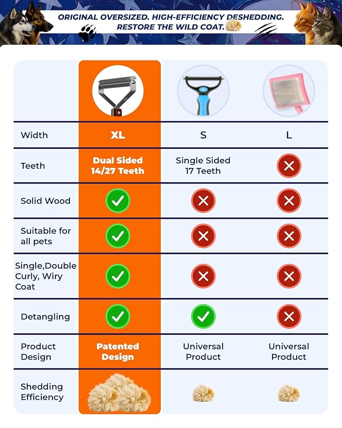 Extra Large 2-Sided Undercoat Rake for Dogs & Cats, Dog Brush for Shedding Remove Mats, Dematting Comb, Safe&Gentle Grooming Brush for German Shepherds Medium to Long-Haired Pets,Premium Wooden Handle