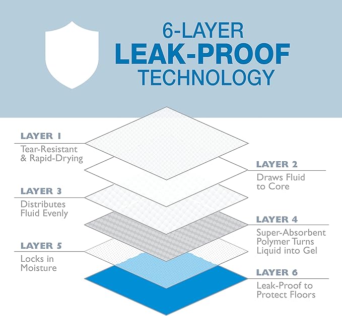 Four Paws Wee-Wee Superior Performance Unscented Pee Pads for Dogs & Puppies, Quilted Leak-Proof Dog Housebreaking Potty Training Floor Protection, 22" x 23", 30 Count