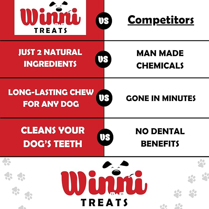 Winni Treats Yak Cheese for Dogs - Limited Ingredient, Preservative-Free, Premium Himalayan Yak Chews with Milk & Lime, Raw, Digestible Healthy Dog Chews, Long Lasting Cheese Dog Treats (2 Pieces)