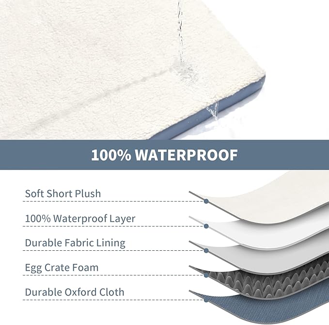 Dog Beds for Large Dogs, Comfort Orthopedic Dog Bed for Extra Large Dogs, Big Waterproof Pet Bed with Washable Removable Oxford Cover, Blue White