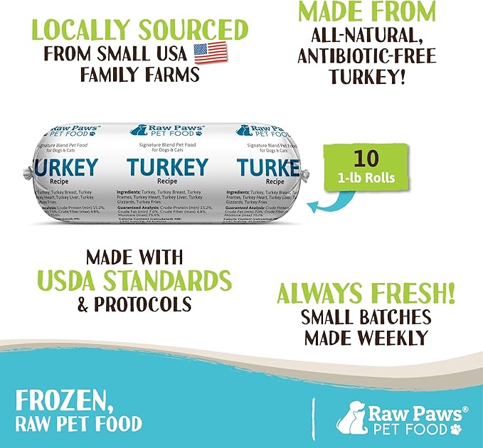 Raw Paws Signature Blend Pet Food for Dogs & Cats - Turkey Recipe, 1-lb Rolls (10-Count) - Made in USA Frozen Turkey Roll Dog Food - Refrigerated Log Dog Food - Raw Frozen Food for Dogs