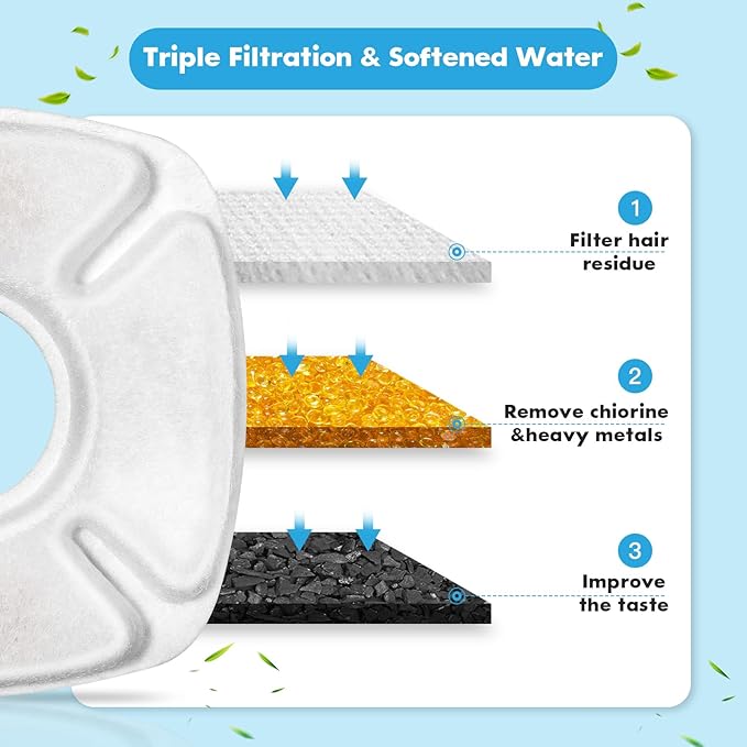 32 Pcs Cat Water Fountain Replacement Filters, 16 Pack Filters 16 Pack Pre- Sponges Fit for 67oz, 95oz, 135oz Automatic Pet Fountain Dog Water Dispenser
