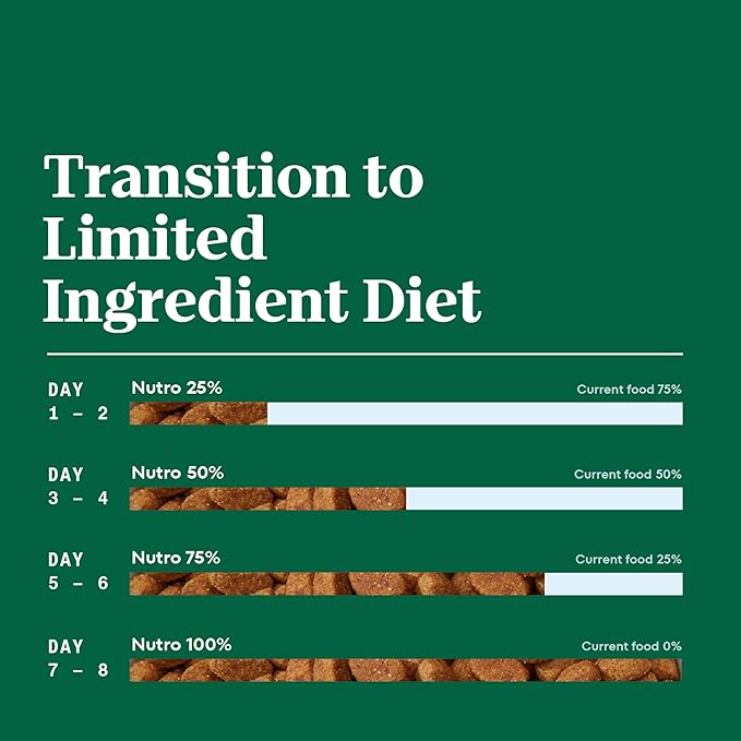 Nutro Limited Ingredient Diet Adult Dry Dog Food, Lamb & Sweet Potato Recipe, 4 lbs.