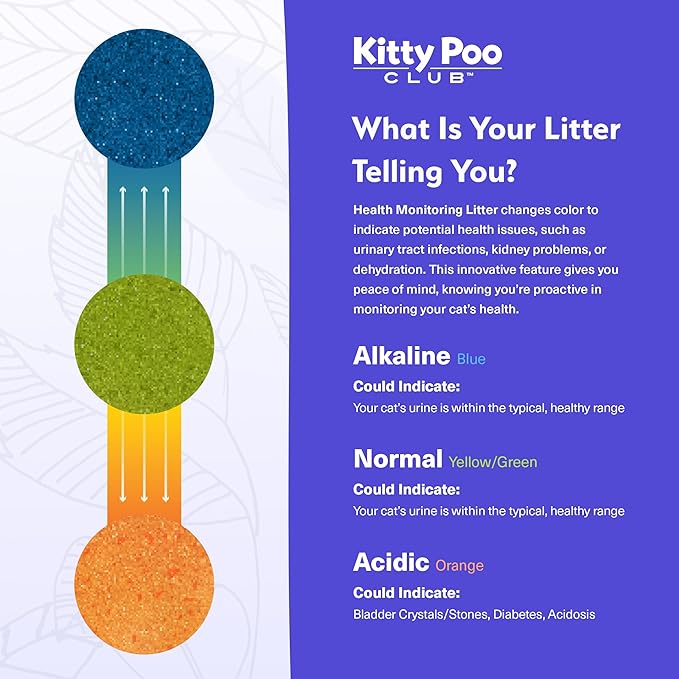 Kitty Poo Club Health Indicating Cat Litter 2-Bag Non-Clumping Lightweight with Disposable 2-Pack Cat Litter Box | Non Clumping, Super Absorbent Odor Control — Perfect for Daily Use