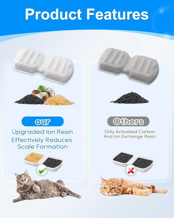 12+12 Pack Water Filter for Cat Fountain Compatible with 2.2L, 2.6L Stainless Steel Cat Fountains - Activated Carbon + Ultra-fine Fiber for Clean Pet Drinking