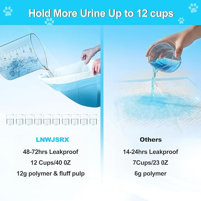 Pee Pads for Dogs 36"x48", Puppy Pads Extra Large, Disposable Thicken Pet Training Pads for Cats Doggie Rabbits, Incontinence Underpads Ultra Absorbent & Quick-Dry, Leakproof Potty Pads (100)