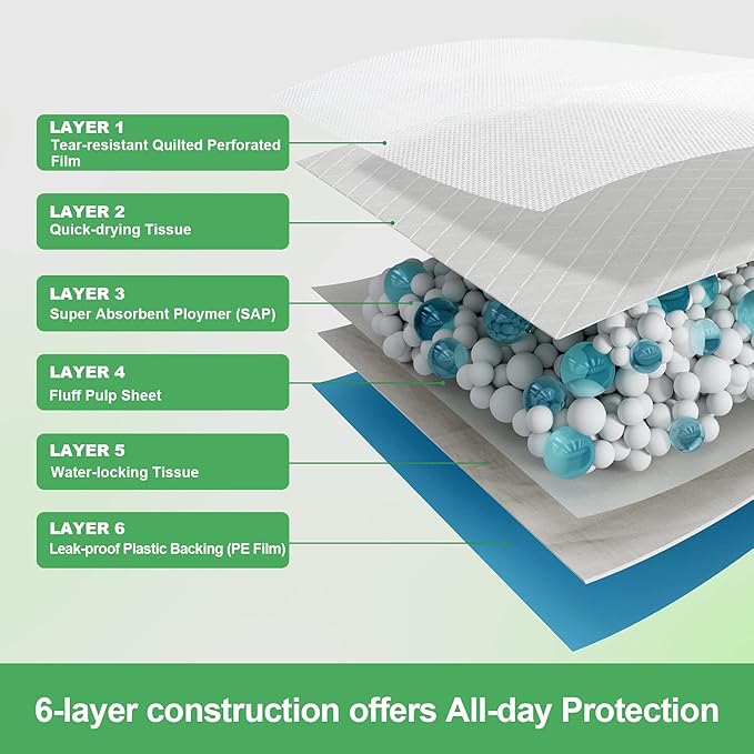 Extra Large Dog Pads 30"x26" (40 Count), Thicker Pet Training and Puppy Pads, Super Absorbent Pee Pads for Dogs, Leakproof Dog Potty Training Pads for Puppies, Cats, Rabbits, Pet Pee Pads XL