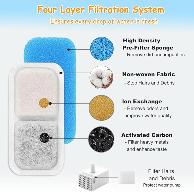 18 Set Cat Fountain Replacement Filters Compatible with oneisall PWF-001 2L/67oz Stainless Steel Pet Water Fountain Filters with Replacement Pre-Filter Pump Sponges