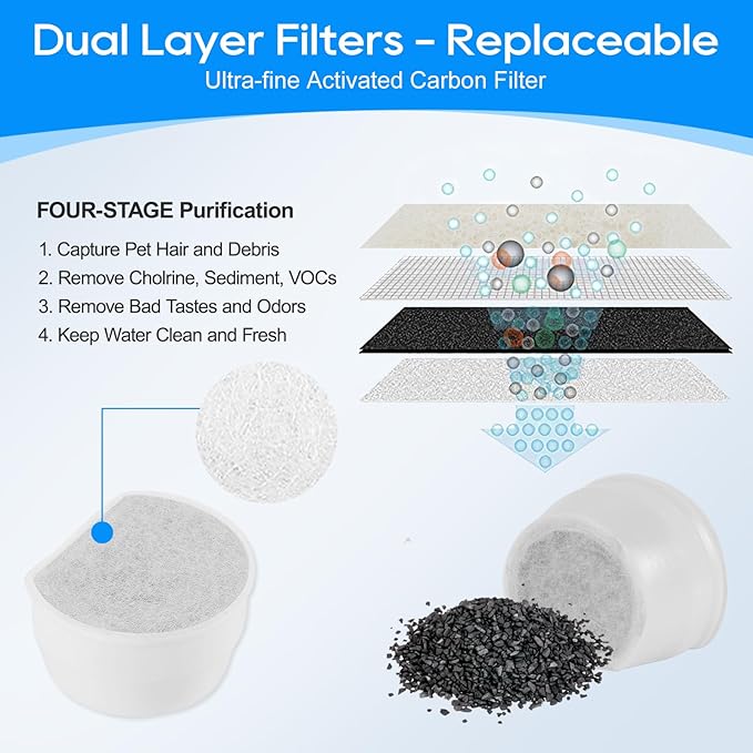 16PCS Carbon Filter Replacement for Cat and Dog Water Fountain - Compatible With Drinkwell Pet Fountain Avalon Pagoda Seascape