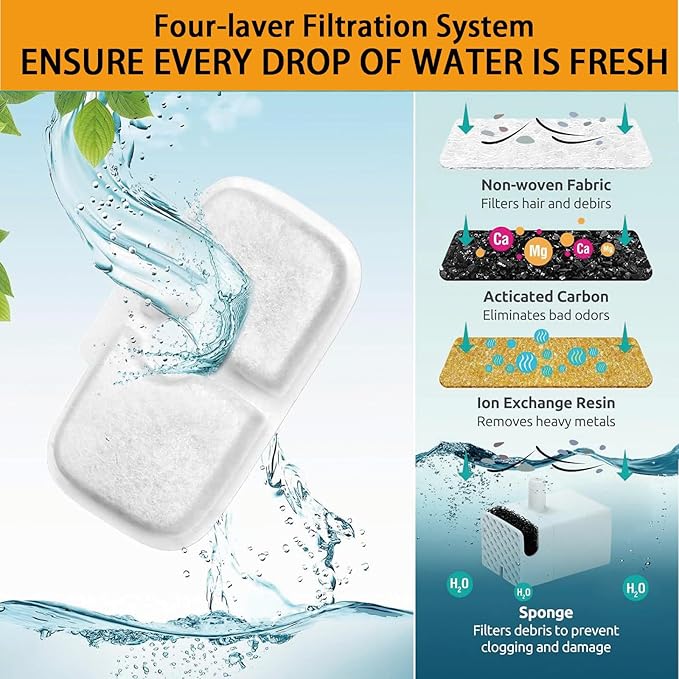 12 Packs Cat Water Fountain Filter Replacement Compatible with PETLIBRO® Dockstream Cat Water Fountain PLWF005/PLWF115/PLWF105,Triple Filtration System Replacement Filter with Pre-Filter Sponge