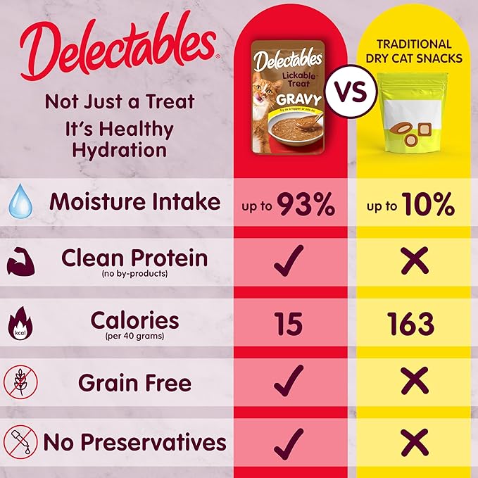 New! Delectables Lickable Treat Gravy Senior 10+ Variety Wet Cat Treat & Food Topper, Food Topper, Hydrating, Grain-Free, No Fillers, No by-Products, No Added Preservatives, 1.4-oz Pouch, 12 Count