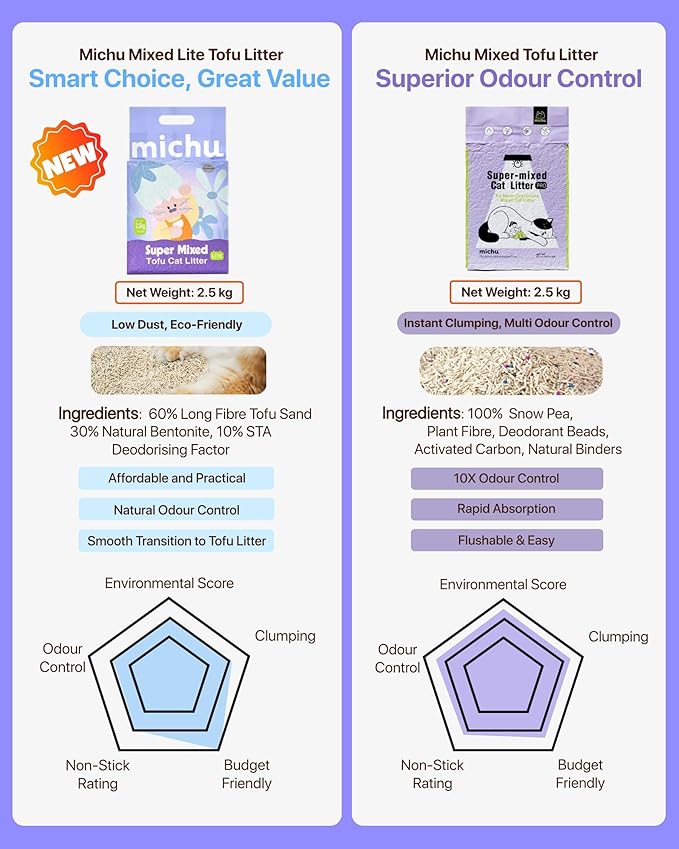 Michu Mixed Tofu Cat Litter Lite 5.5Lb/6L – Flushable, Eco-Friendly & Odor Control (3 Packs)