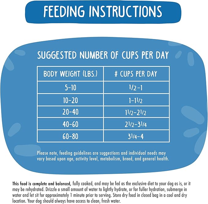 Weruva Dog Freeze Dried, Steak Frites Dinner with Sirloin Tip, Egg, Pumpkin & Sweet Potato, 1oz Bag (Pack of 3)