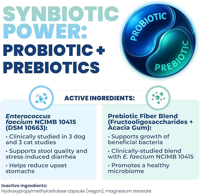 Jope Synbiotic GB-01® - Prebiotics and Probiotics for Dogs & Cats - Clinically Proven Formula - Vet Formulated for Gut Health, Stool Quality, Diarrhea, Immunity, Skin & Coat - 30 Gut Powder Capsules