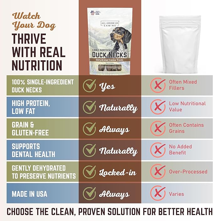 6 Natural Duck Neck Dog Treats – Single Ingredient, Dehydrated & Chewy – Low-Fat, High-Protein Training Reward – Made in USA