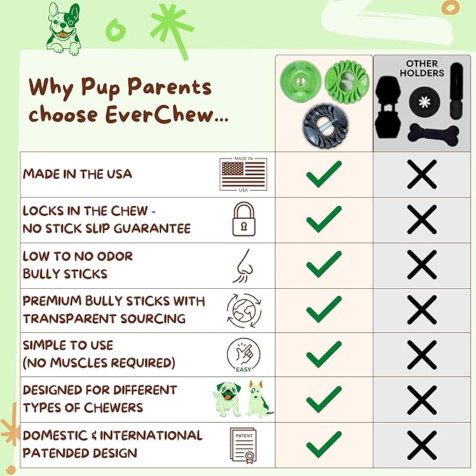 EverChew | Made in USA Bully Stick Holders & Premium All-Natural Bully Stick Starter Packs (SafetyChew+ & 1 Thick 6" Stick | 16 to 39+ lbs)