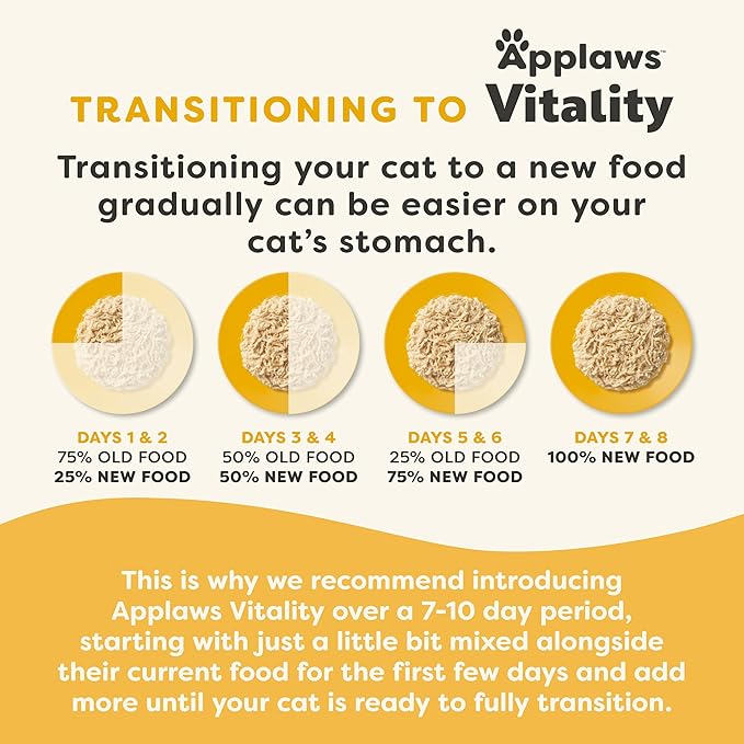 Applaws Vitality Wet Cat Food in Broth, Natural Cat Food with Added Vitamins & Minerals, Grain-Free, Carrageenan Free, Chicken Breast in Broth (24 Count, 5.5oz Cans)