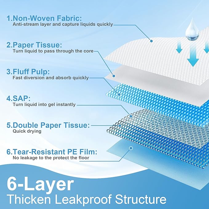 Puppy Pee Pads for Dogs 28"x44" 40 Count, Dog Pee Pads Extra Large, Leak-Proof & Super Absorbent, Thicken Disposable Potty Pads Puppy Training Pads for Cats Rabbits