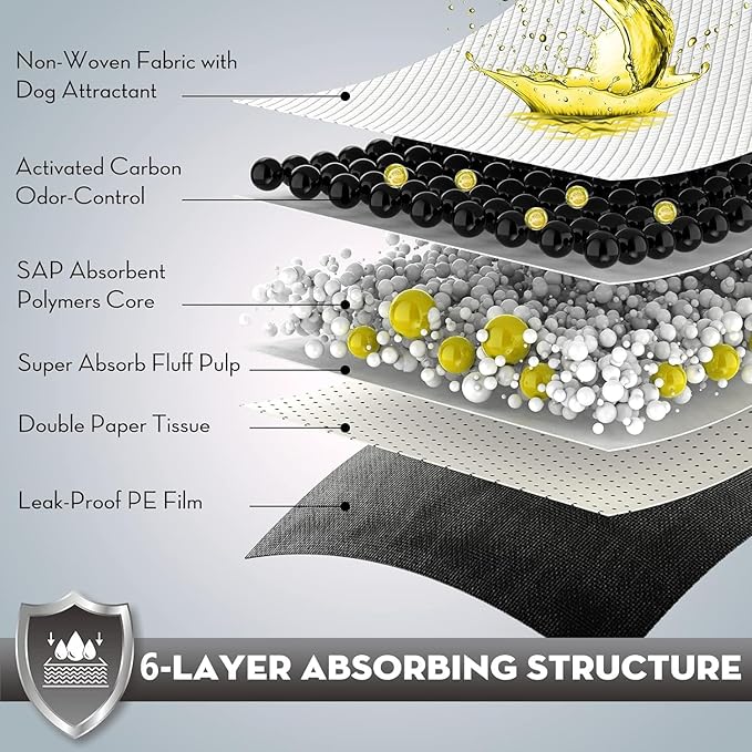 CROCI Potty Pads for Dogs XXL 30x36in, Charcoal Pet Pee Pads Odor-Control & Super Absorbent Up to 10 Cups, 6-Layer Quick Dry & Leak-Proof with Adhesive Tabs, Disposable (40 Counts)