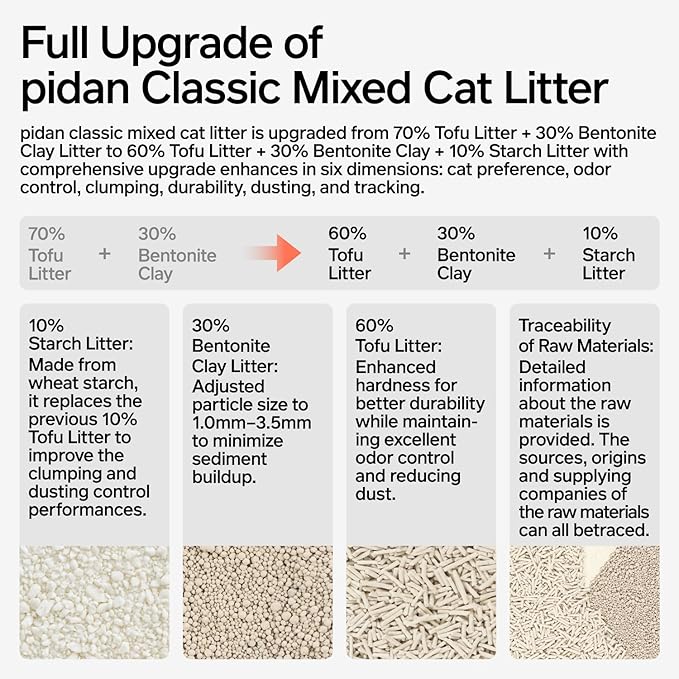 pidan Mix Cat Litter,Tofu Cat Litter with Bentonite Starch 60%:30%:10%,Absorbent and Fast Drying,Flushable,Selected Quality Pea Dregs,5-Fold Water Absorption,Strong Clumping (Upgraded-5.3lb×1bag)