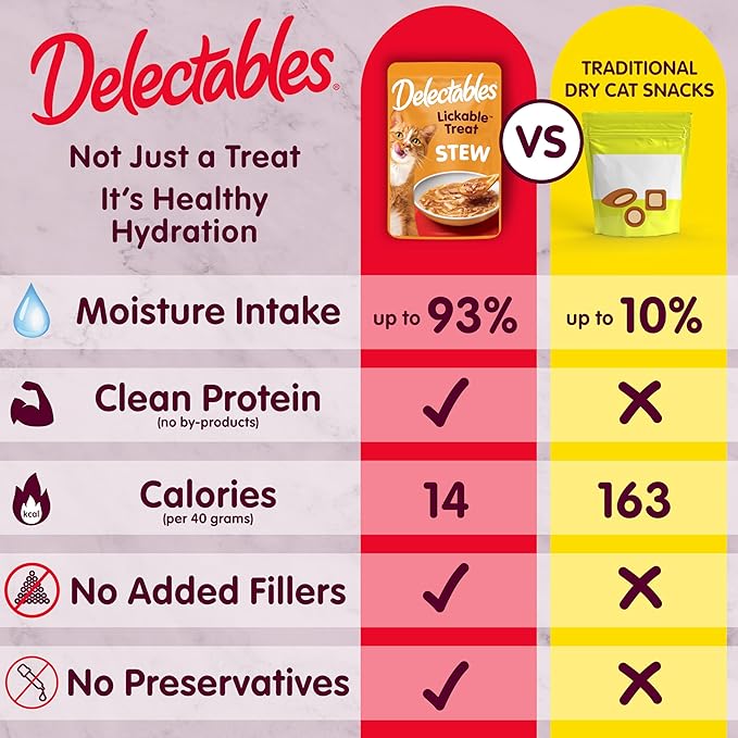 Delectables Lickable Treat Stew Chicken & Tuna, Food Topper, Hydrating, Grain-Free, No Fillers, No by-Products, No Added Preservatives, 1.4oz Pouch, 30 Count