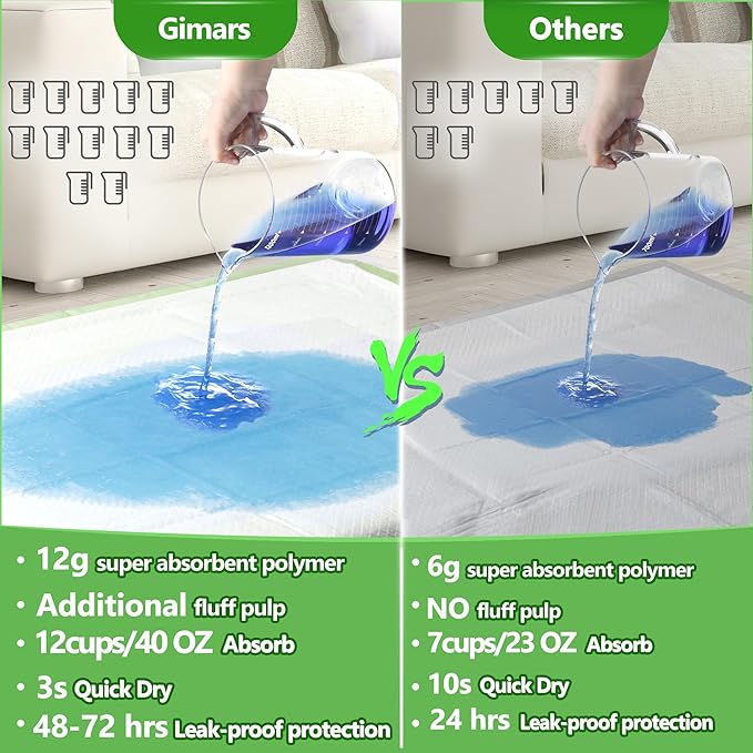Gimars XXL 30“x36” Thicken 6 Layers Ultra Absorbency Dog Pee Pad Extra Large 3S Quick Dry Leakproof Disposable Urine Pads for Dogs, Cats, Rabbits Pets Green