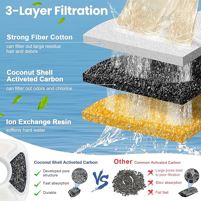 16 Pack Cat Water Fountain Replacement Filters, 8 Pcs Cats Fountain Filters & 8 Pcs Pre-Filter Sponges for 95oz/2.8L 135oz/4L 67oz/2L Automatic Pet Dog Fountain Water Dispenser Filter