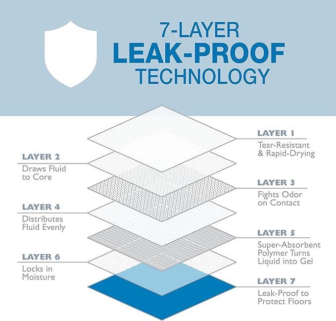 Four Paws Wee-Wee Odor Control with Febreze Freshness Pee Pads for Dogs & Puppies, Leak-Proof Dog Housebreaking Potty Training Floor Protection, Spring Fresh Scent, 22" x 23", 50 Count