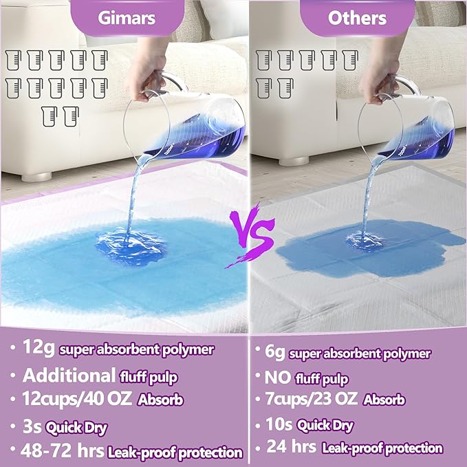 Gimars XXL 30“x36” Thicken 6 Layers Ultra Absorbency Dog Pee Pad Extra Large 3S Quick Dry Leakproof Disposable Urine Pads for Dogs, Cats, Rabbits Pets Purple