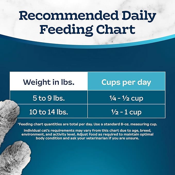 Blue Buffalo Tastefuls Active Cat Dry Cat Food, Made in the USA with Natural Ingredients, Chicken & Brown Rice Recipe, 3-lb. Resealable Bag